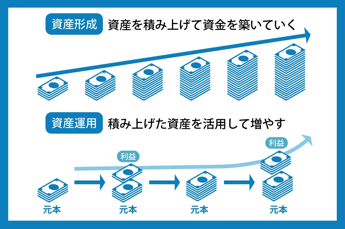 資産形成と資産運用の違いを解説する画像