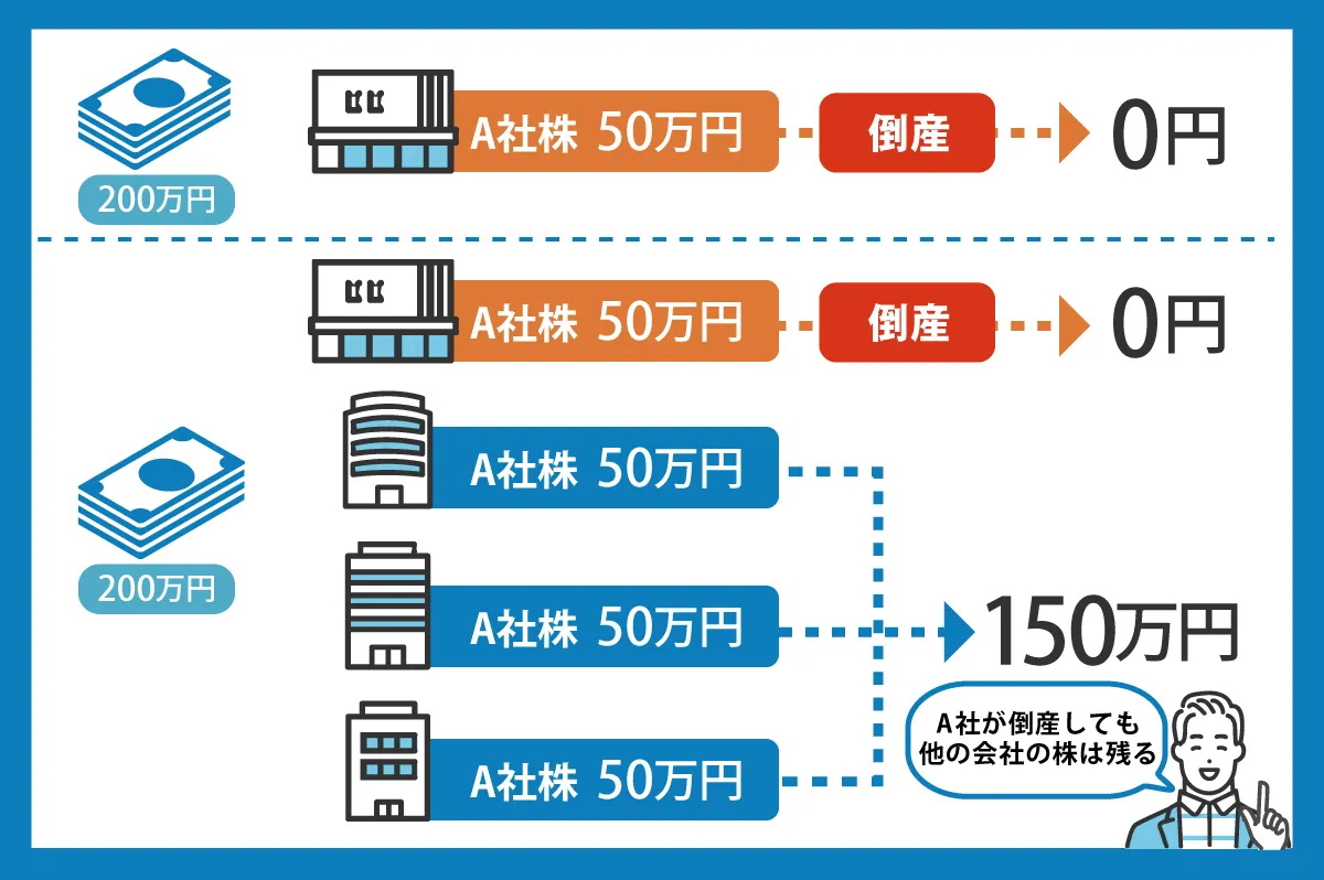 分散投資の解説