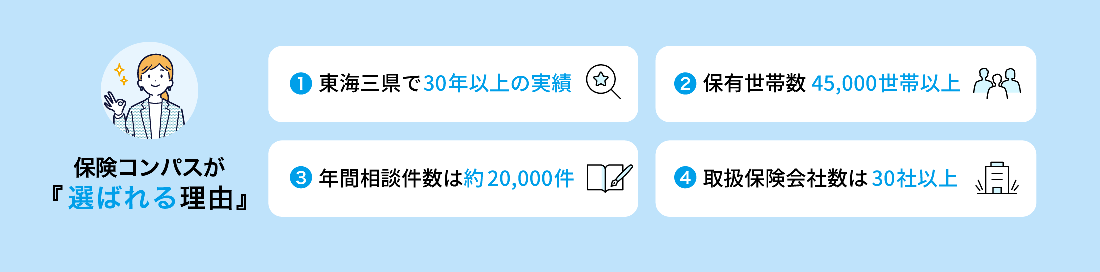 ４つのポイント