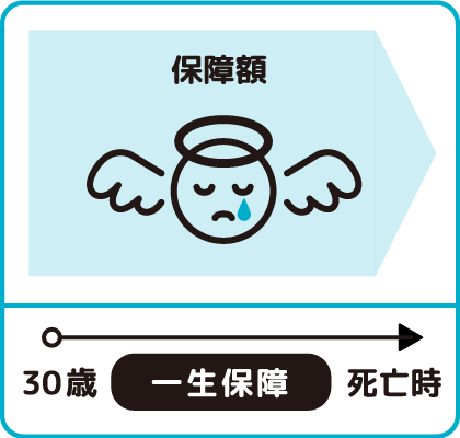 イラスト 一生保障が続く保険