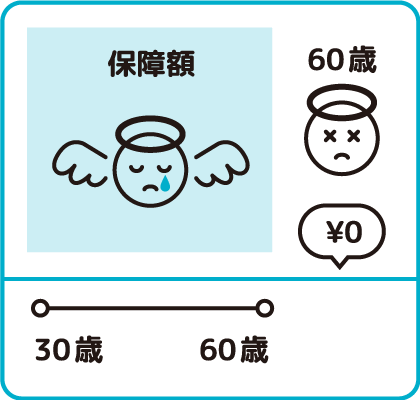 イラスト 定期保険の一種