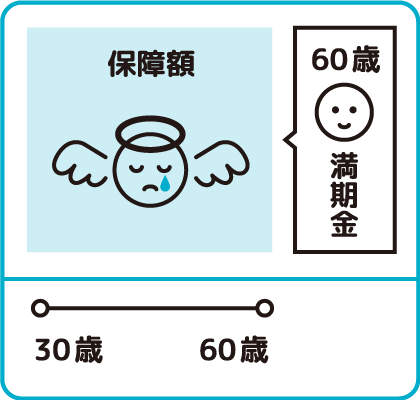 イラスト 貯蓄型の保険