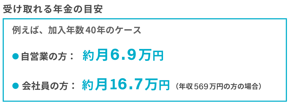 見直し前後の画像